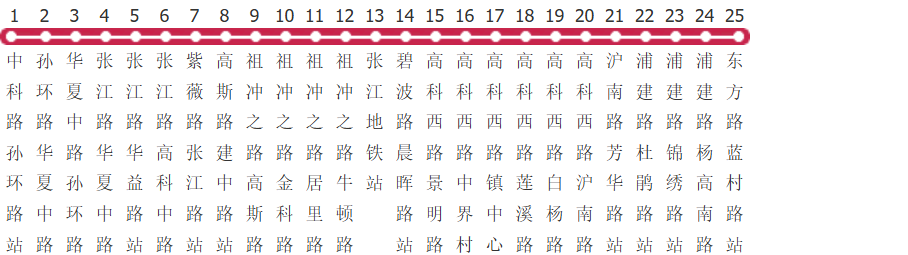 上海浦东12路公交线路