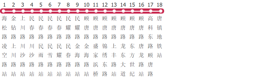 上海浦东20路公交线路图_时间表_景点换乘攻略查询-展庭百科汇