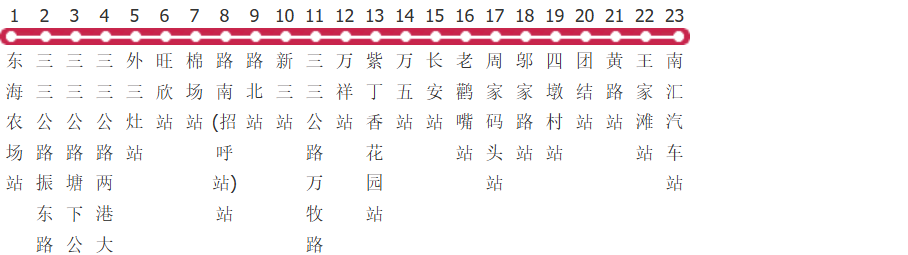 上海浦东7路公交线路