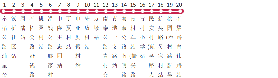 上海青村1路公交线路图及时间表-展庭百科汇