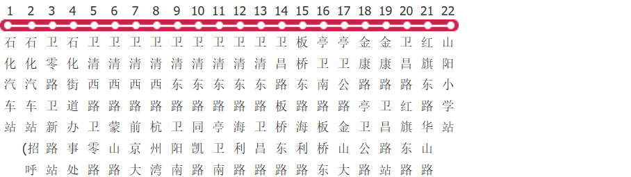 上海山阳2路工业区公交线路