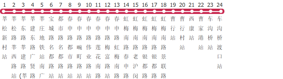 上海莘车线公交线路图_时间表_景点换乘攻略查询-展庭百科汇