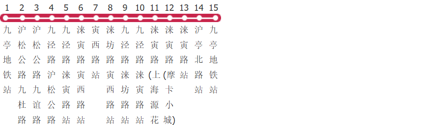 上海松江84路公交线路图及时间表-展庭百科汇