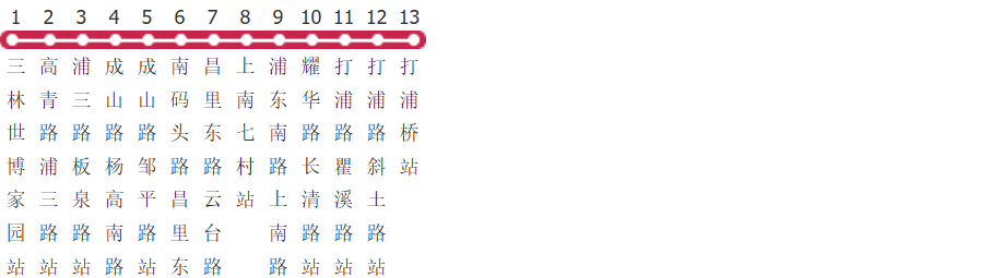上海隧道一线公交线路图及时间表-展庭百科汇
