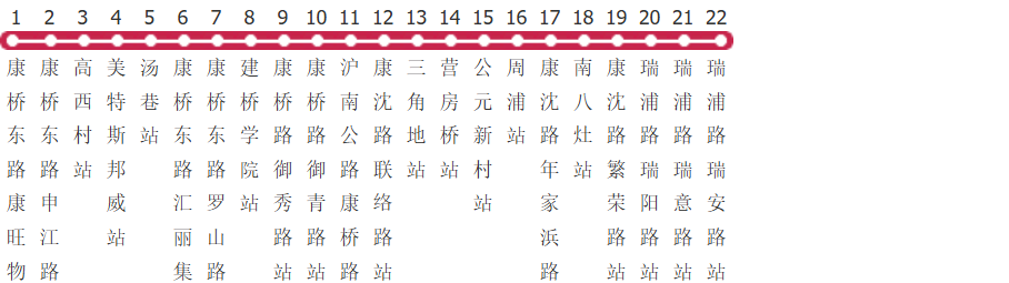 上海周康1路公交线路