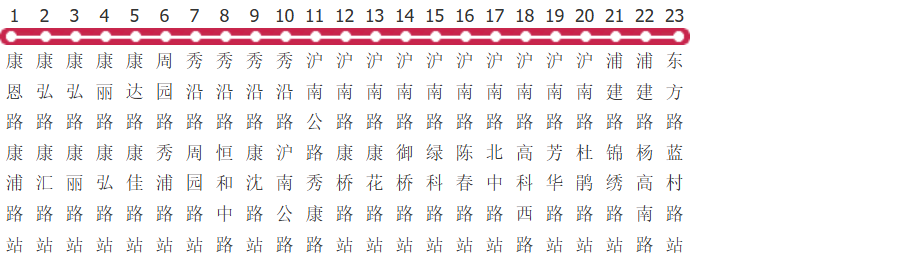 上海周康9路公交线路图_时间表_景点换乘攻略查询-展庭百科汇