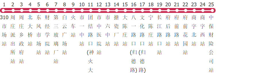 商丘31路公交线路图_时间表_景点换乘攻略查询-展庭百科汇