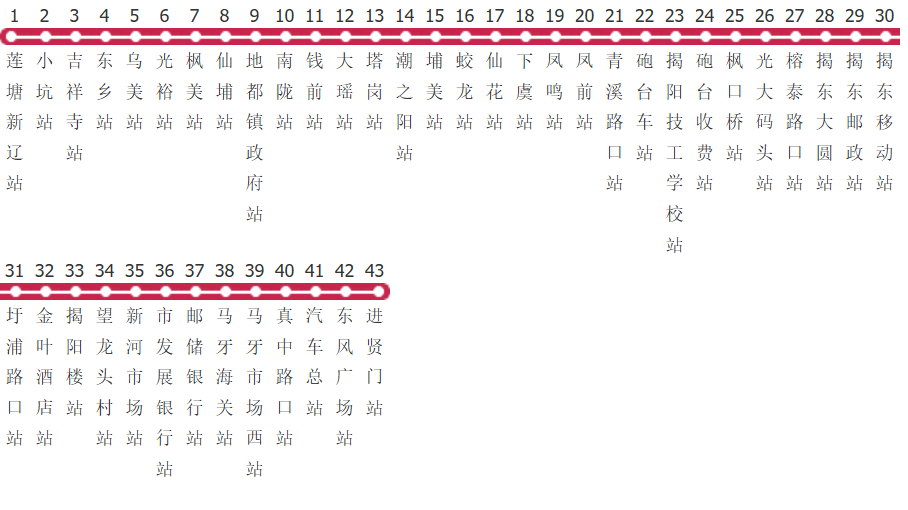 汕头10路揭阳公交线路图及时间表-展庭百科汇