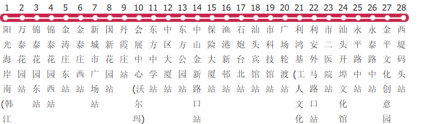 汕头25路公交线路