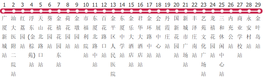 汕头31路公交线路