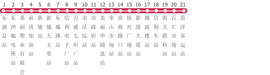 汕尾9路公交线路图及时间表-展庭百科汇