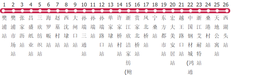 绍兴306路公交线路图及时间表-展庭百科汇