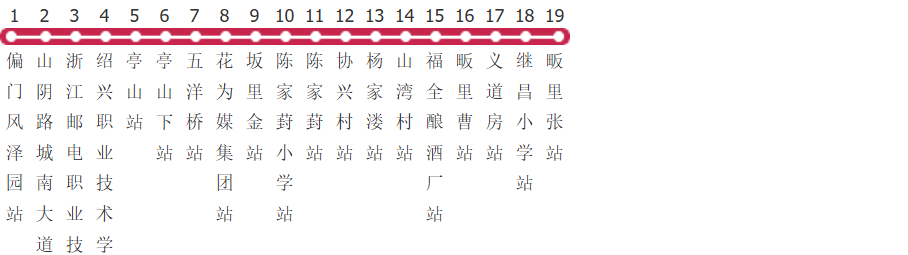绍兴31路支线公交线路