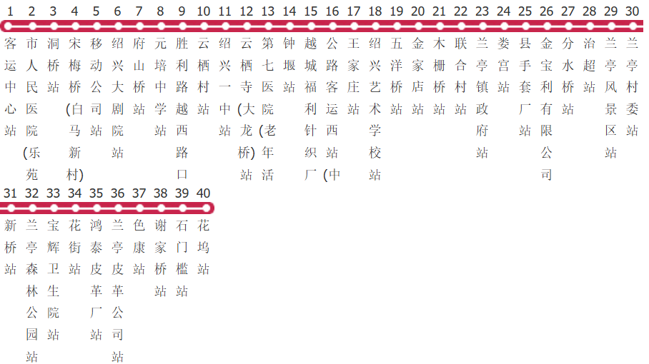 绍兴3路支线公交线路图及时间表-展庭百科汇