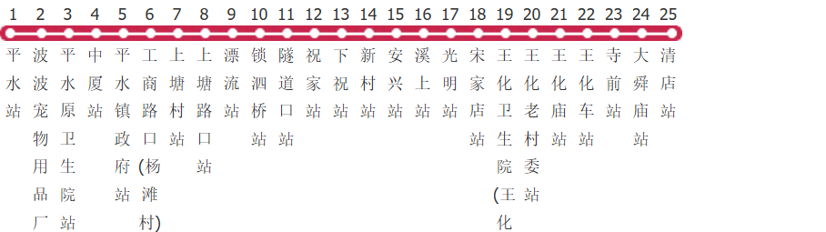 绍兴501支1路公交线路