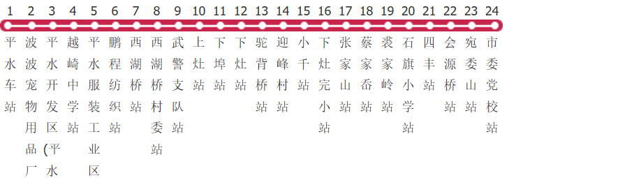 绍兴516路公交线路