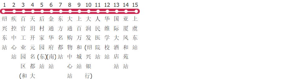 绍兴上虞201路公交线路图及时间表-展庭百科汇