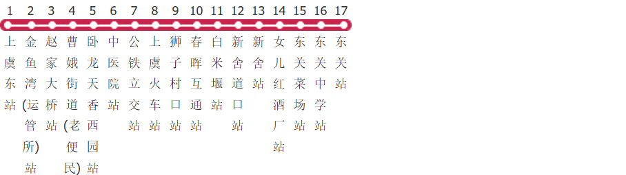 绍兴上虞209路公交线路