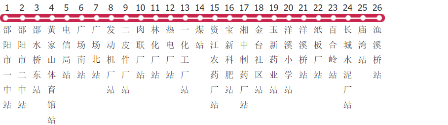 邵阳11路公交线路图及时间表-展庭百科汇
