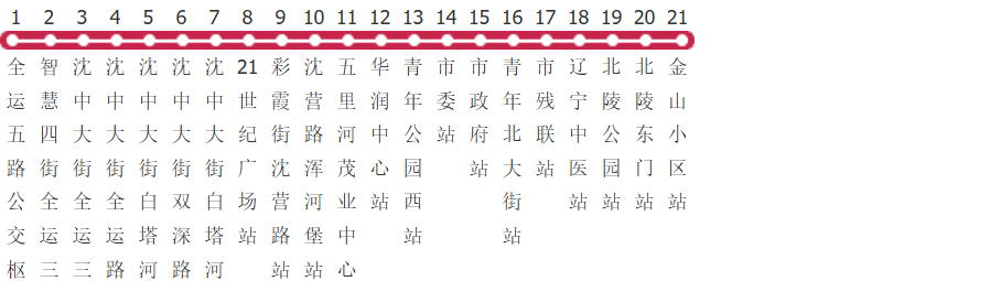 沈阳130路公交线路