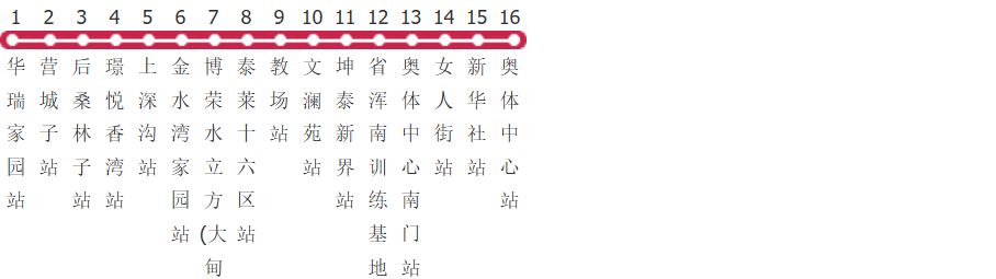 沈阳146路公交线路图及时间表-展庭百科汇