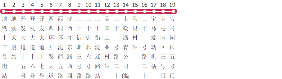 沈阳160路支线公交线路图及时间表-展庭百科汇