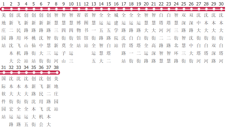 沈阳198路西环公交线路