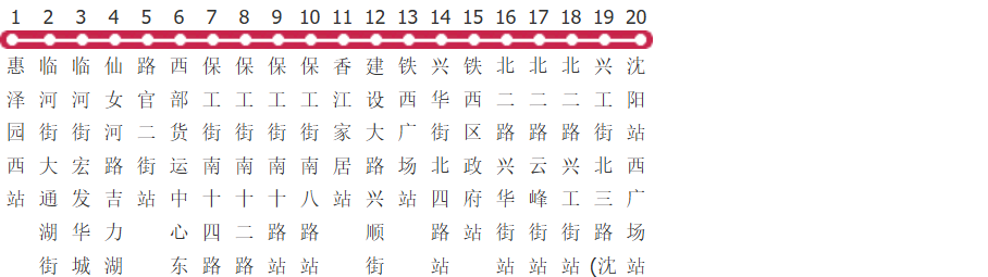 沈阳201路公交线路
