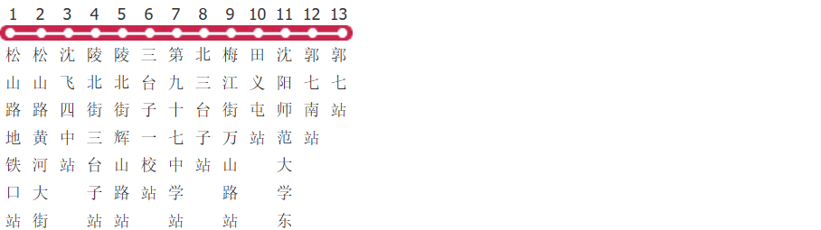 沈阳217路支线公交线路图及时间表-展庭百科汇