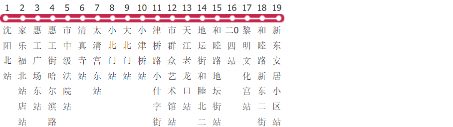 沈阳230路公交线路