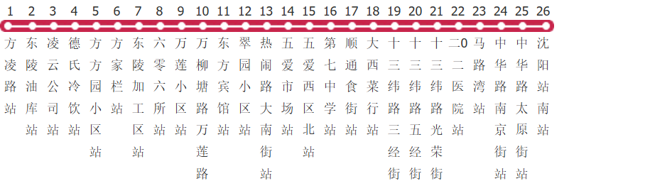 沈阳246路公交线路图及时间表-展庭百科汇
