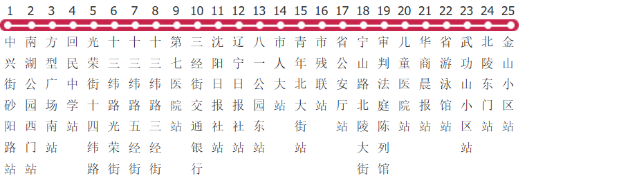 沈阳280路公交线路