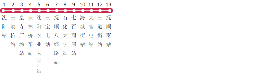 沈阳沈抚一号线公交线路
