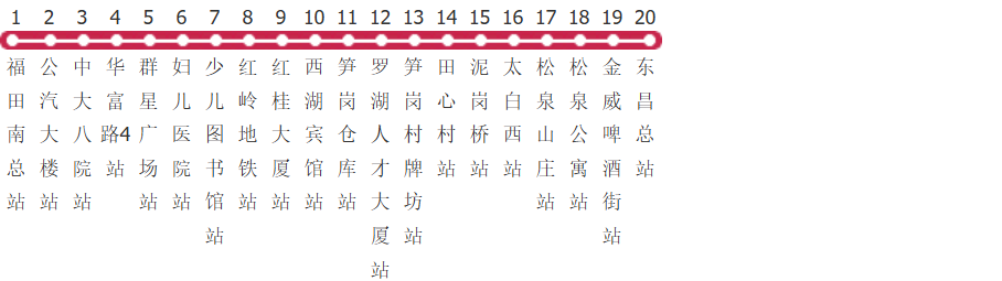 深圳225路公交线路