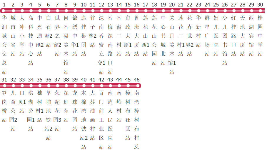 深圳383路公交线路