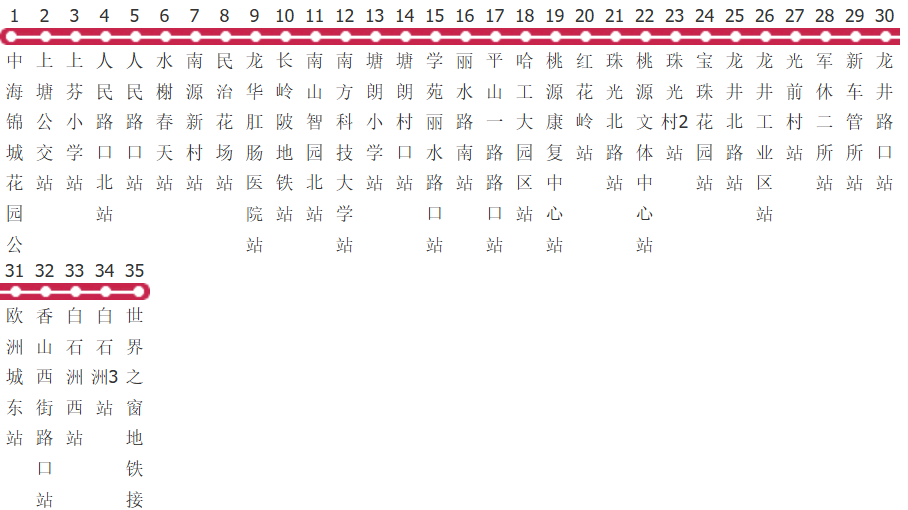 深圳43路公交线路