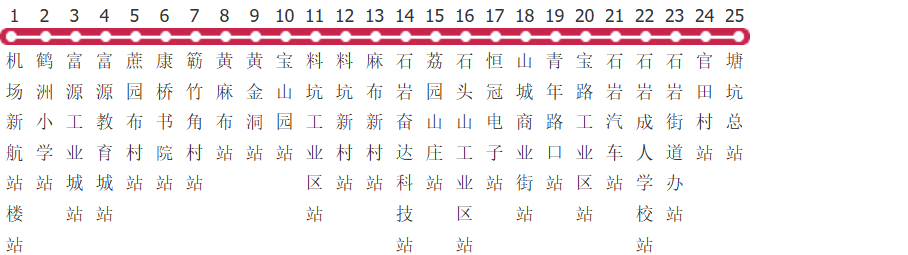 深圳790路公交线路图及时间表-展庭百科汇