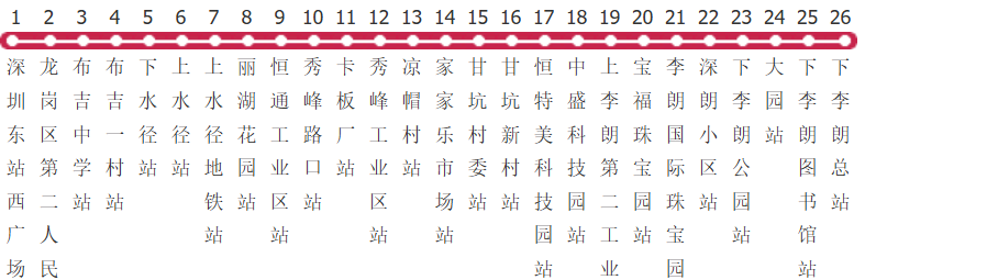 深圳980路公交线路