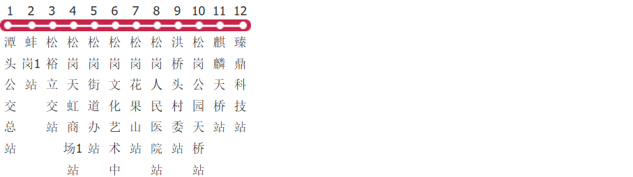 深圳B640路公交线路