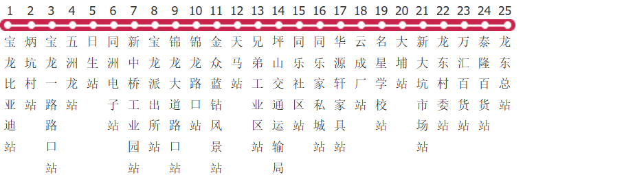 深圳B670路公交线路图及时间表-展庭百科汇