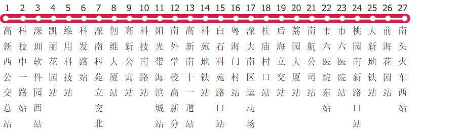深圳B682路公交线路