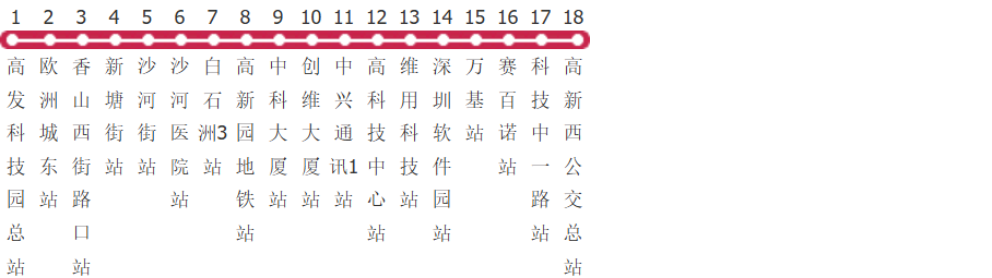 深圳B683路公交线路图_时间表_景点换乘攻略查询-展庭百科汇