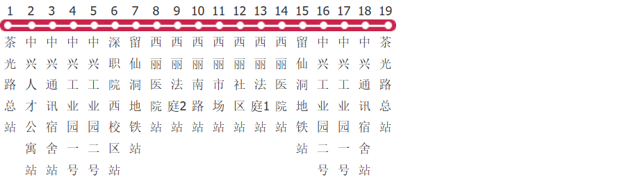 深圳B708路环线公交线路图_时间表_景点换乘攻略查询-展庭百科汇