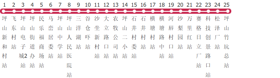 深圳B726路公交线路