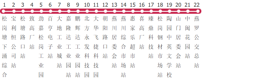 深圳B775路公交线路图及时间表-展庭百科汇