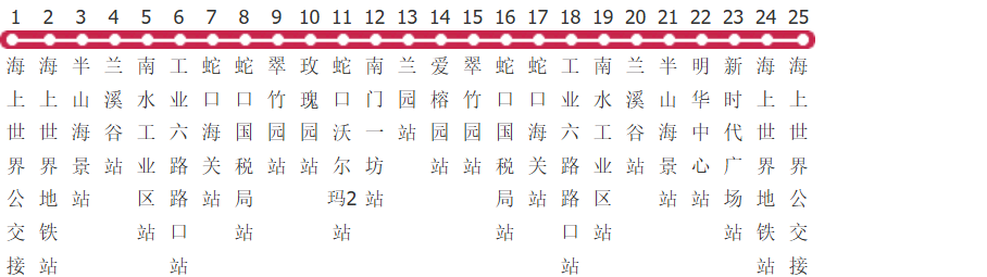 深圳B816路环线公交线路