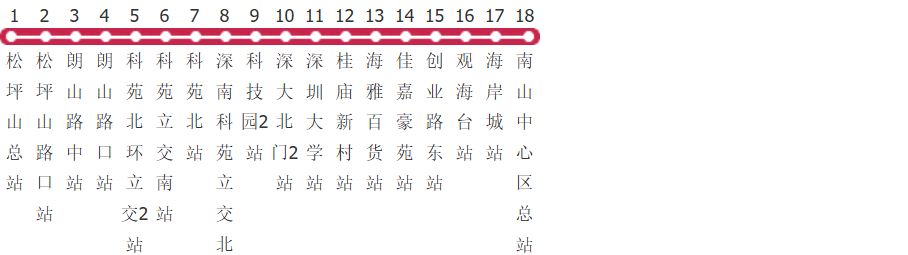 深圳B839路公交线路图及时间表-展庭百科汇