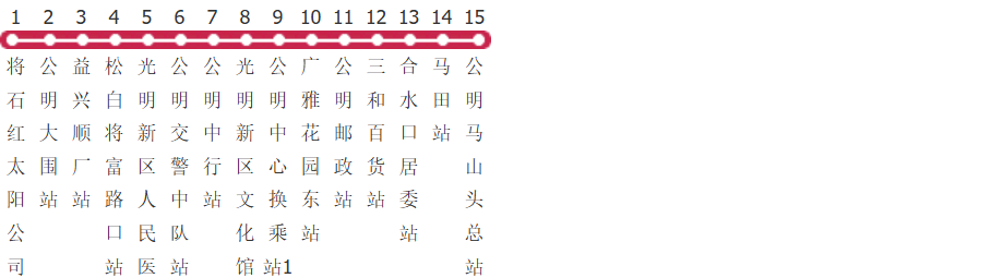 深圳B868路公交线路图及时间表-展庭百科汇