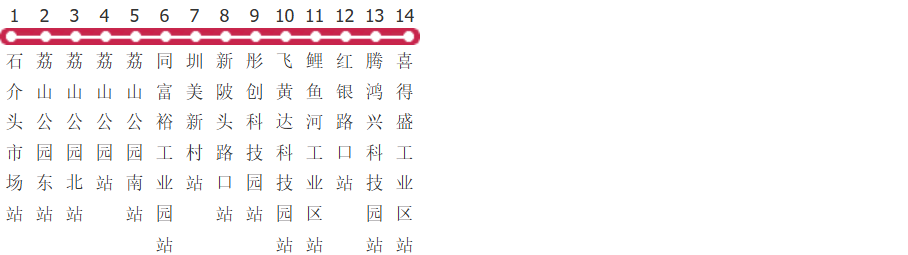 深圳B901路公交线路