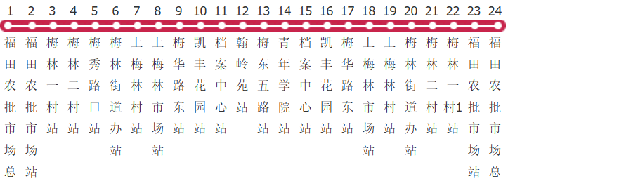 深圳B912路公交线路图及时间表-展庭百科汇